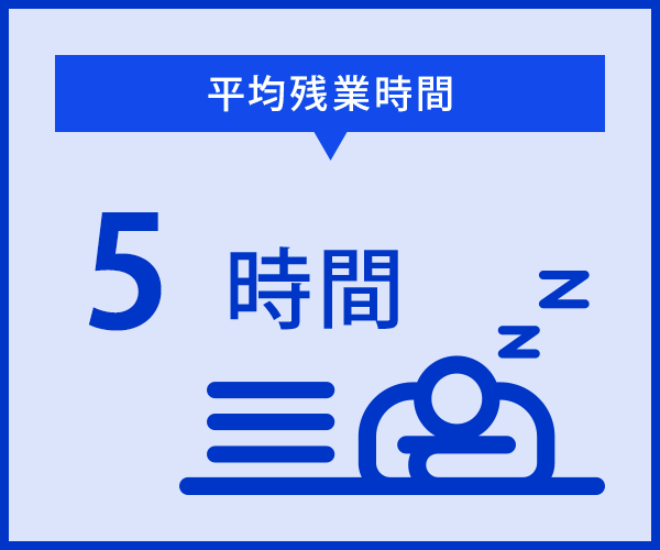 平均残業時間　5時間